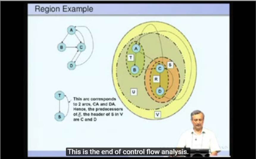 http://study.aisectonline.com/images/Mod-09 Lec-15 Control Flow Analysis-Part2.jpg